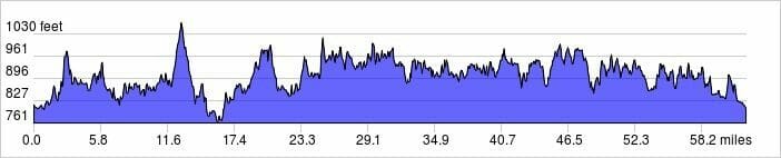 Barry Roubaix 62 Mile Course Profile - 360velo