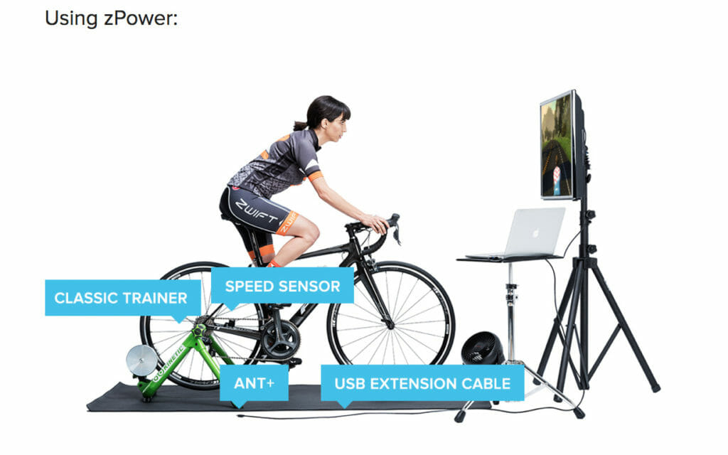 Classic trainer with woman on bike in front of TV and computer