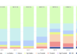 Colorful bar graph showing time spent monthly in power zones - cycling